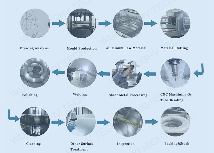 proceso de producción del anillo corona